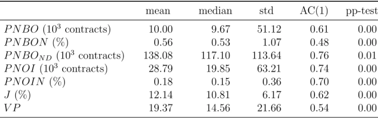 Table 1: Summary Statistics and Correlation Coefficients