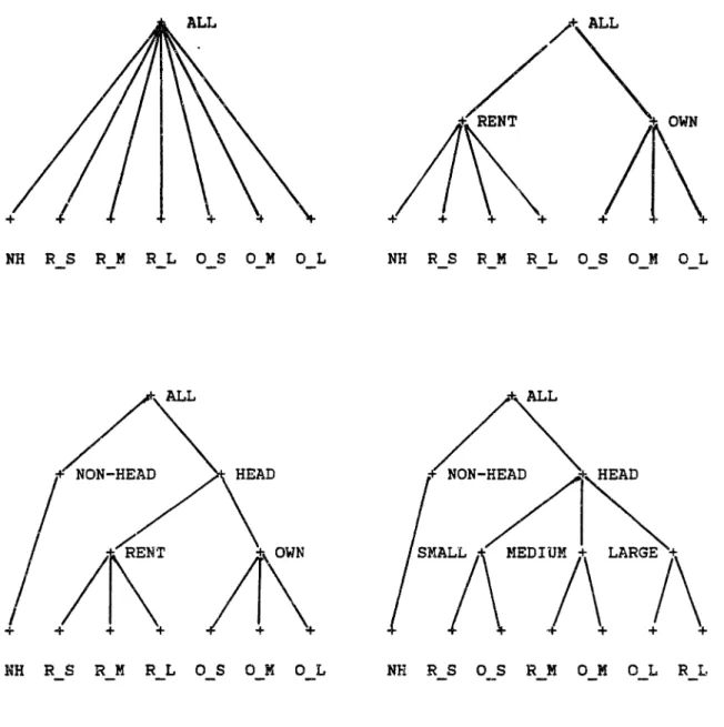 FIGURE 2-3: DECISION TREES FOR HOUSING ALTERNATIVES
