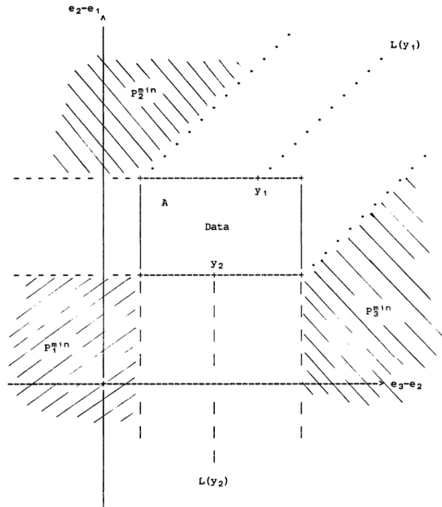 FIGURE 2-5: CHOICE PROBABILITY PRF~ERVING CHOICE MODELS