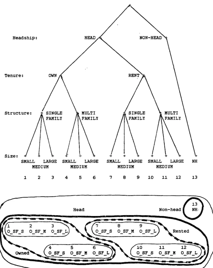 FIGURE 3-1: BASIC DECISION TREE AND NOTATION OF ALTERNATIVES