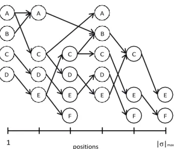 Figure 3: Example of a process model described in Proposition 3. 