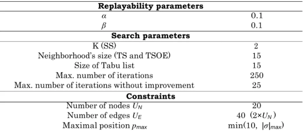 Table 4: Search parameters and constraints used for design of  experiments. 