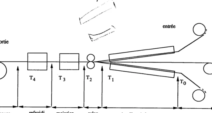 figure 2: ligne pilote de fabrication  de tôle sandwich [6]