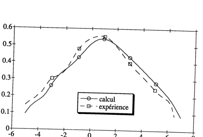 figure 15 : courbe maîtresse:  tangente  de I'angle de perte (expérimentale