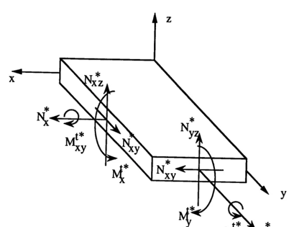 figure 4 : plaque homogène  soumise  à des sollicitations  de membrane  - flexion - cisaillement  - torsion