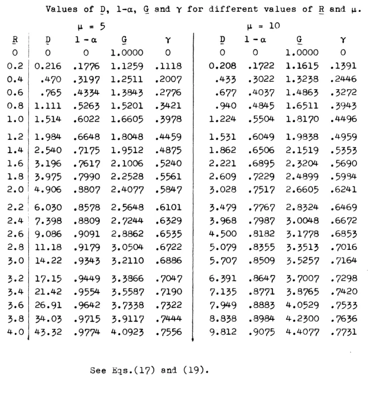 TABLE  II,