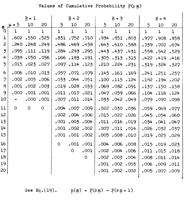 TABLE III.