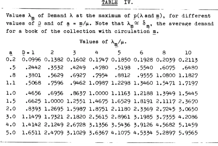 TABLE IV.