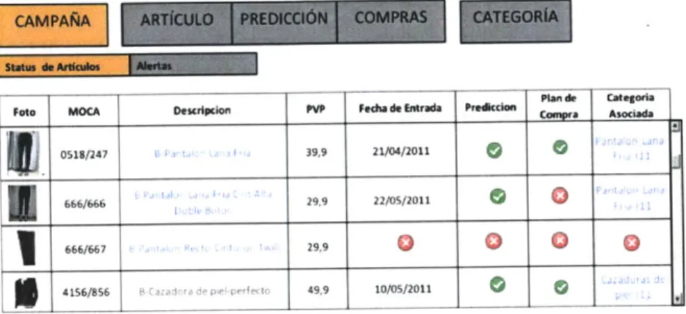 Figure  10:  Purchasing tool  prototype. Status of the  articles  offered  in  the season