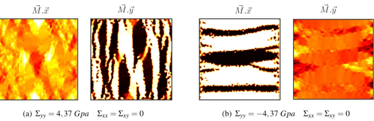 Fig. 4 – Evolution de la microstructure sous l’influence d’un chargement mécanique.