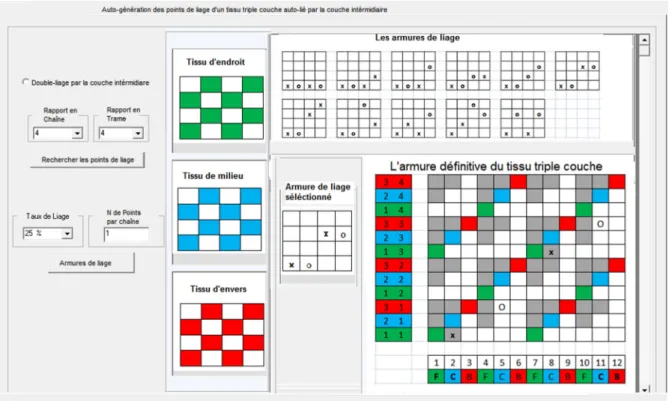 Figure 4. 2: L’interface du logiciel pour générer une armure du tissu triple couche 