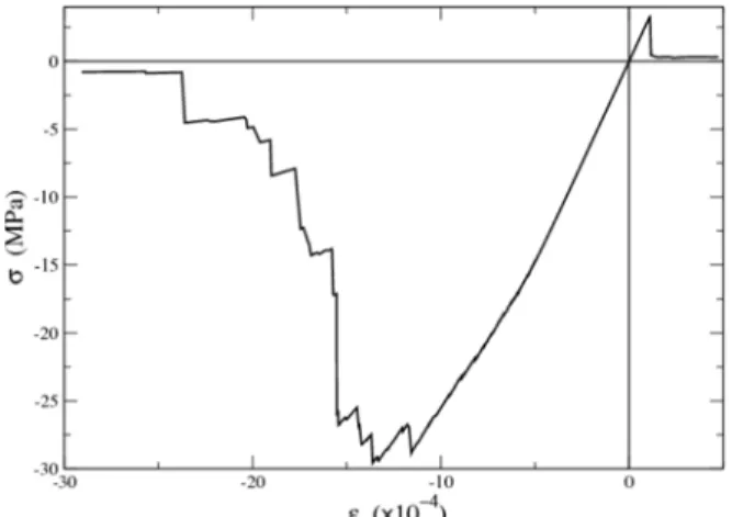 Figure 3 : Réponse locale en traction et compression 