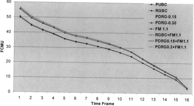 Figure  12:  Y-Class  Mean  Forecast per Leg - FCYM