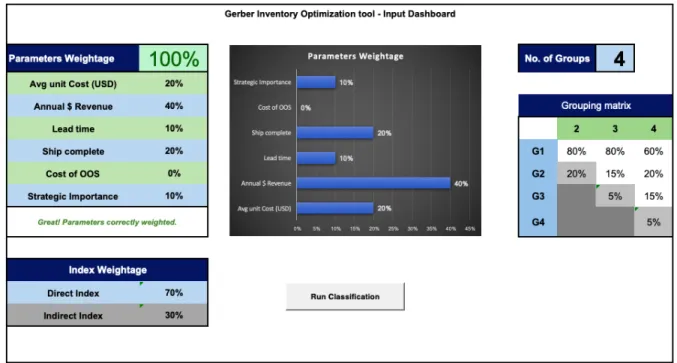 Figure 7 - Gerber Inventory Optimization tool: Input Dashboard  