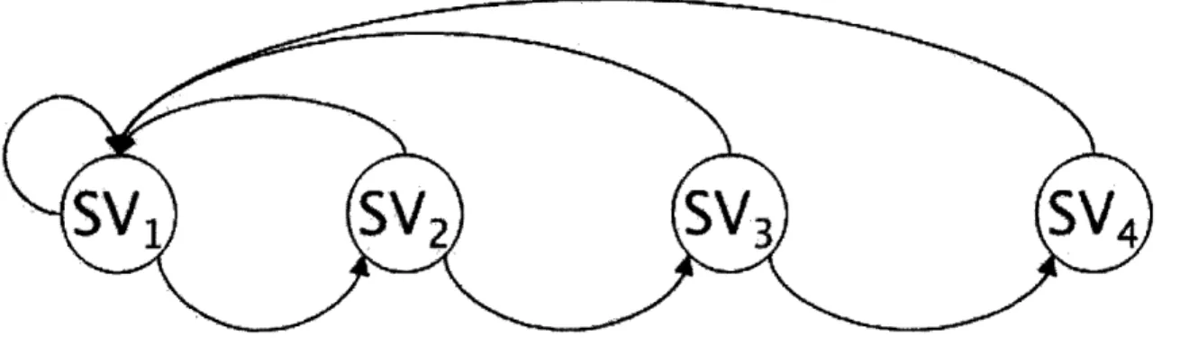 Figure 1: Parts Scrapping Process