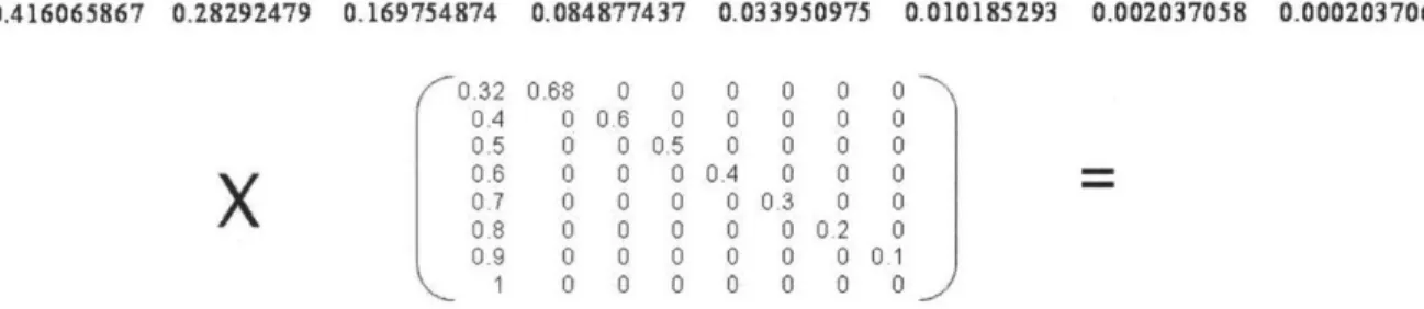 Figure 8: Random  Walk