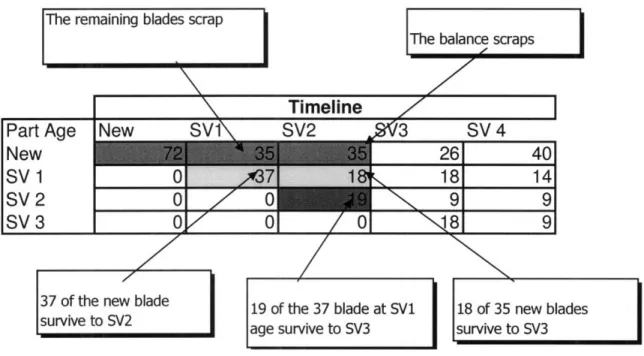 Figure 10:  Scrap Dynamics