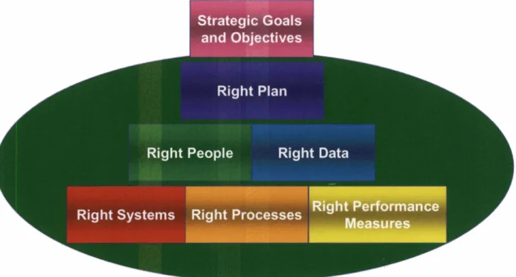 Figure 5.3: S&amp;OP "Best" Practices 