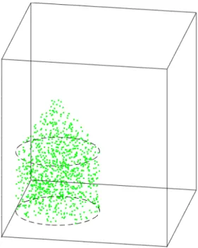 Figure 2.11 – Exemple de 1000 positions de départ tirées aléatoirement pour une géométrie cône sur cylindre (base et haut du cylindre en noir).