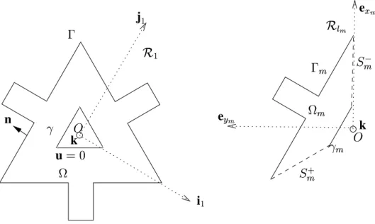 Figure II.3 – Structure `a g´eom´etrie cyclique - Secteur de la structure