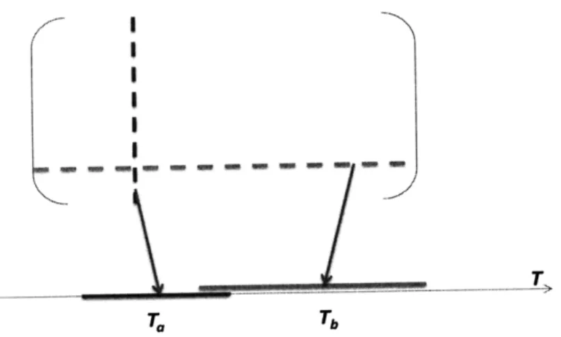 Fig. 3.3.2  The row dimension and column dimension  of a PEM reflects affecting  and affected periods in the timeframe of interest.