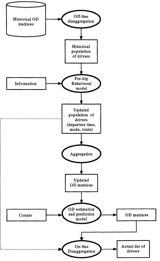 Figure 3. Pre-trip Demand  Simulator