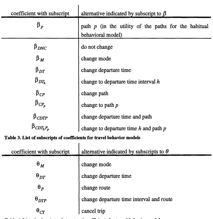 Table  3. List of subscripts of coefficients  for travel behavior models
