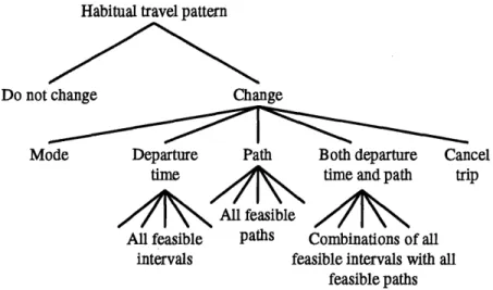 Figure 7. Pre-trip choice  tree in the case  of descriptive  information
