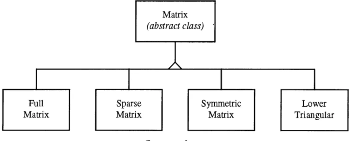 Figure 15.  Matrix Classes