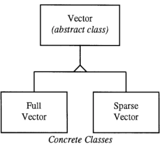 Figure  16.  Vector Classes