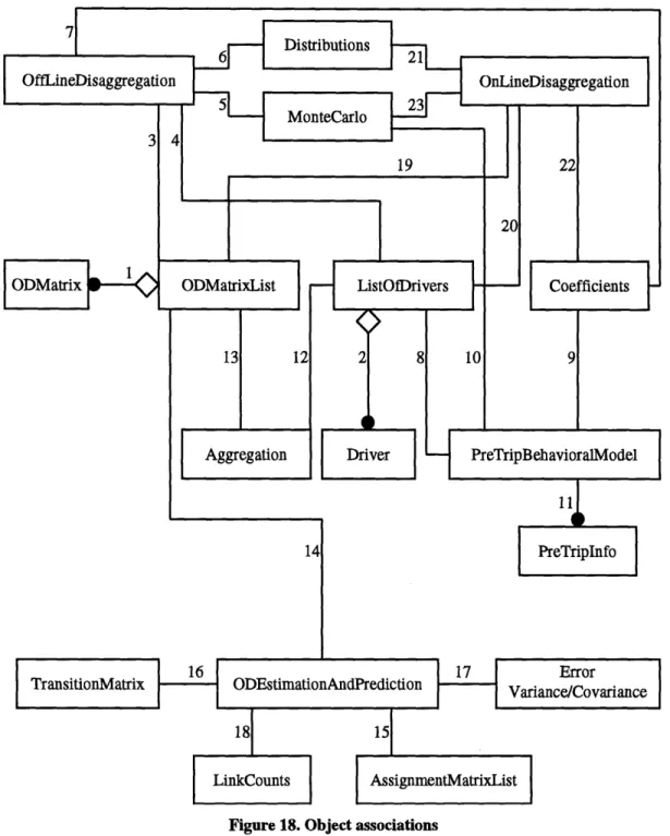 Figure 18.  Object associations