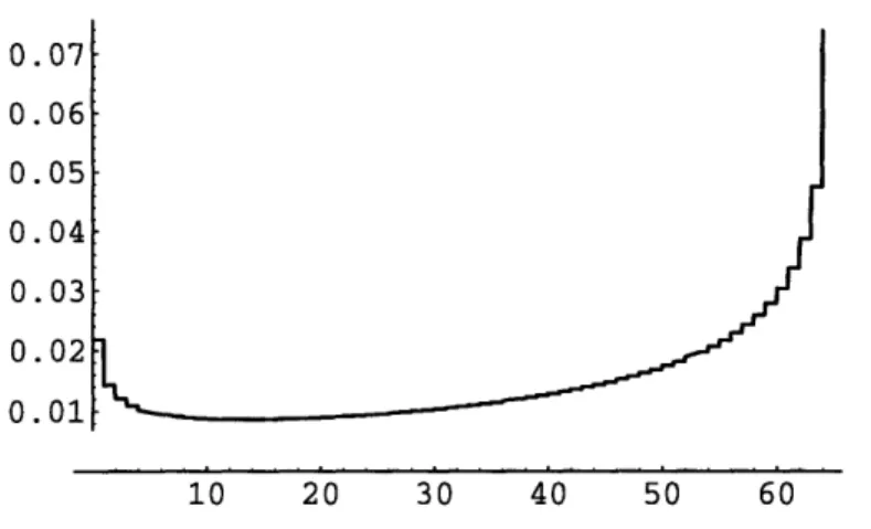 Figure  3-3:  Steady-state  probabilities  in the  case  where  message-sending  rates  differ very  slightly  - see  the  text  for  further  details.