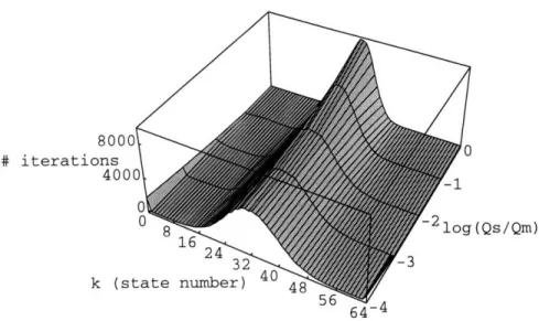 Figure  3-4:  Degree  of coscheduling  in the  case  where  message-sending  rates  differ  by a  factor  of two,  but  equalization  is  used