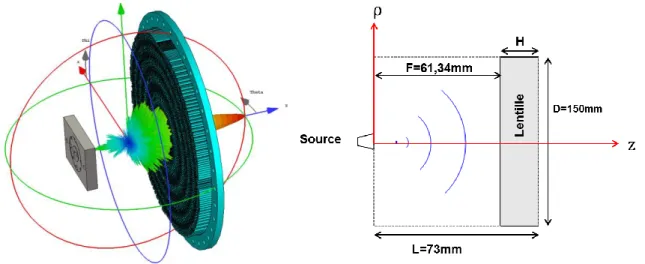 Figure 41 : Configuration test pour comparer une description avec des microstructures de  tailles variables et des microstructures uniformes