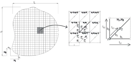 Figure 2.8 shows a typical case study, where the numbering of nodes and bars is indicated.
