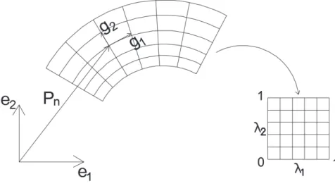 Figure 2.9: Mapping for the parametric space tion. The deformation is given by an asymptotic expansion of the form:
