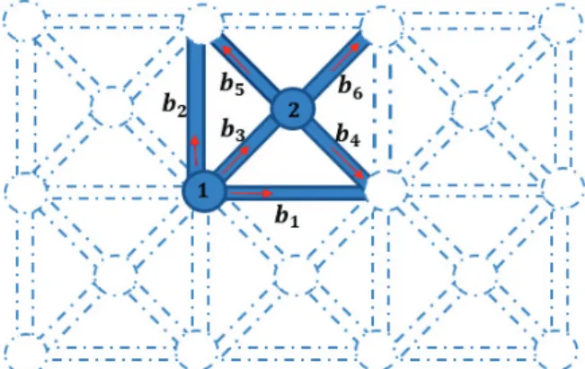 Figure 3.9 shows the rotational degree of freedom given by the pivots.