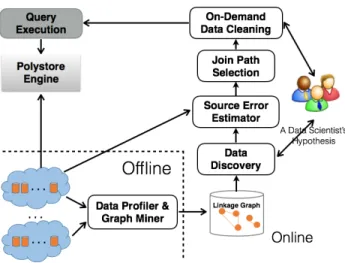 Figure 1: System Overview