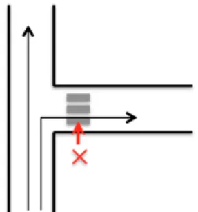 Figure 3 – Illustration des trajectoires latérale et latérale tourne-à-droite selon Ashmead et coll