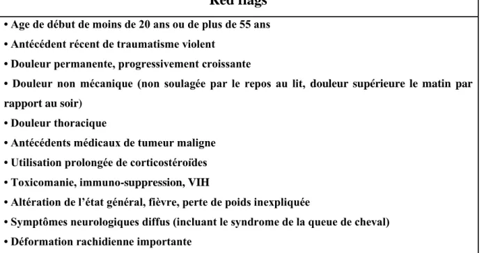 Tableau 2. Signes d'appel suggérant une cause grave en cas de lombalgie : &#34;red flags&#34; (Amstutz et al, 2009) 