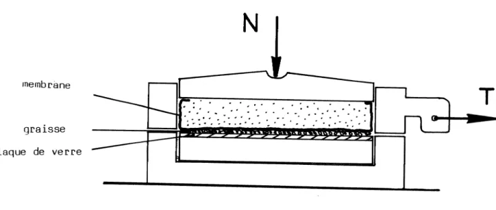 Figure  --lb-------  4.  Roite  de  cisaillement  modifiée  oour  étude  de  lubrification  d’interface