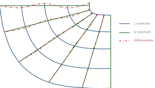 Figure 2.10 – Principe du remaillage sous la surface libre, sur une surface ` a i constant