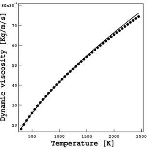 Figure 3.1 - Dependance of the dynamic viscosity on temperature. Results obtained with detailed transport properties (symbols) are fitted using a power law (continous line).
