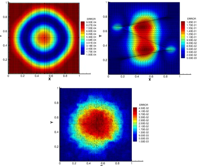 Fig. 4.1.3 Iso-contours of absolute error made with respect to the analytical solution  