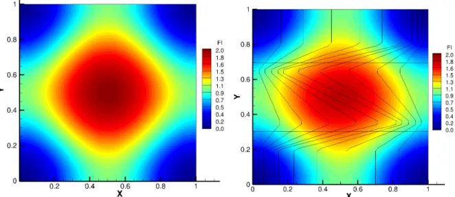 Fig. 4.1.4 The 2D analytical solution on the xy plane, and, solution with grid II performed  with 33 sub-domains