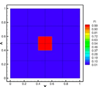 Fig. 4.3.3 Location of square scalar field before rotational deformation test. 