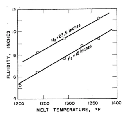 Figure 2.8: Melt or pouring temperature effect on the Al-4.5%Cu fluidity for two different metal heads [15]