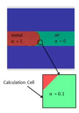 Figure 3.23: Schematic of the calculation cell in the vicinity of the metal/air interface