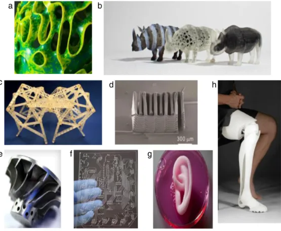 Figure 1.2: Différentes applications de la fabrication additive (FA) [4]