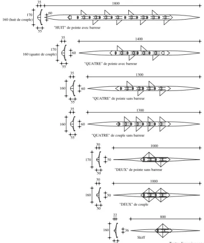 Figure I.5 – Nomenclature des bateaux d’aviron Olympiques et leurs dimensions car- car-actéristiques - (source : site web FFSA)